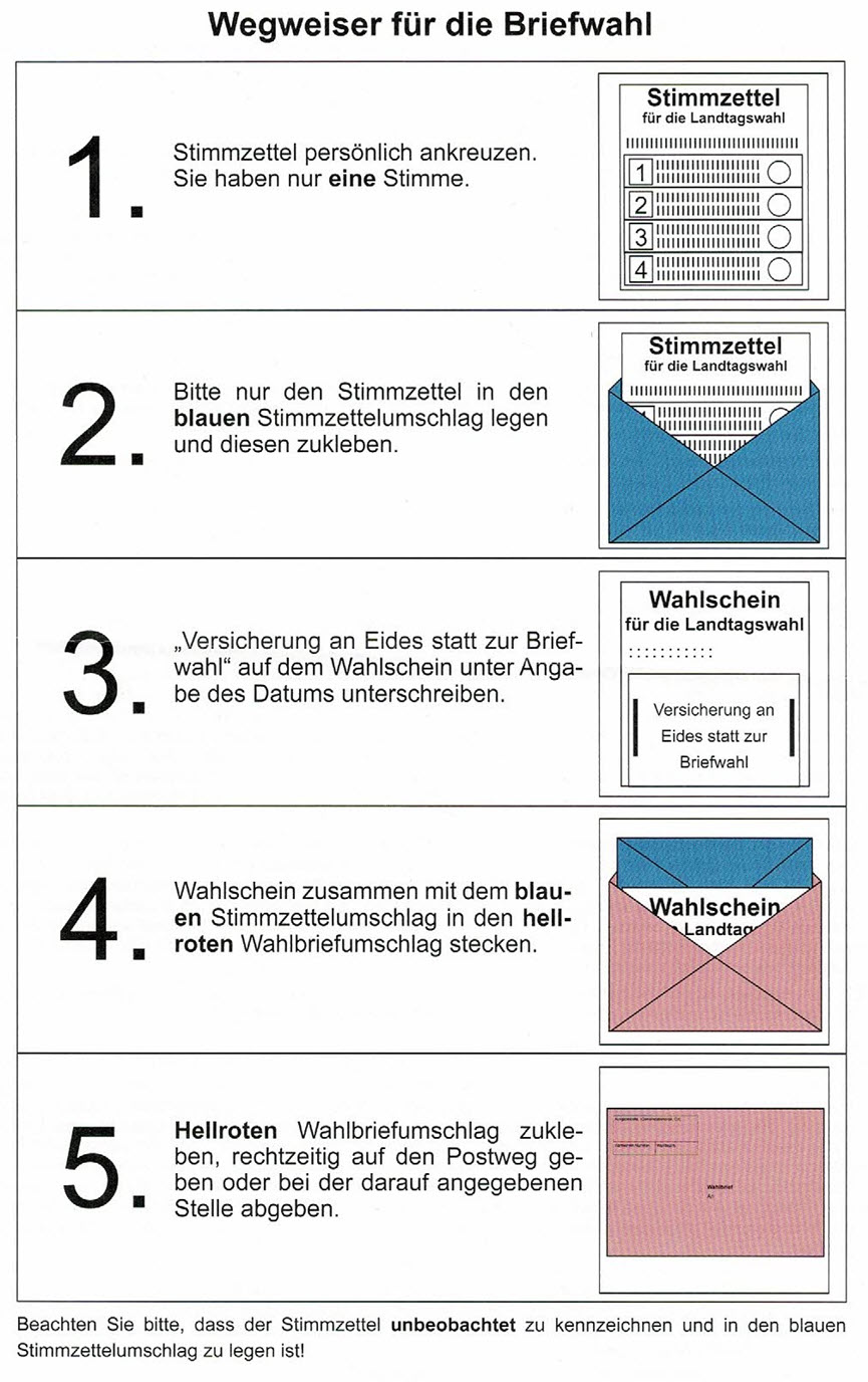 Wegweiser für die Briefwahl